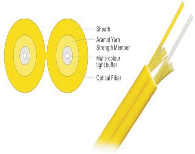 Indoor cable duplex zipcord